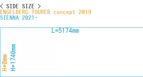 #ENGELBERG TOURER concept 2019 + SIENNA 2021-